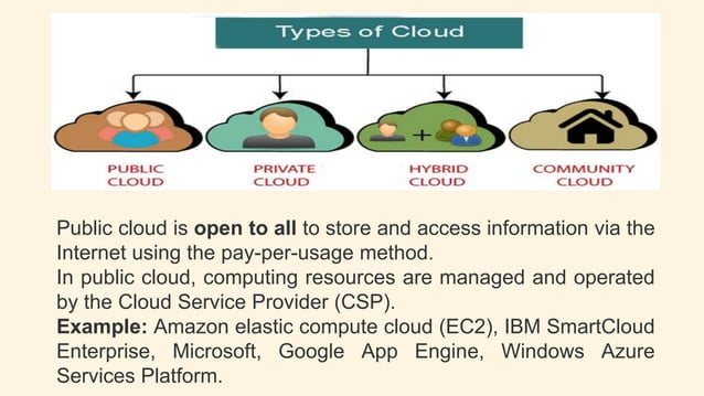 What is public cloud Explained | PPT