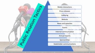 Media interactions
Press releases
Lobbying
Website
News and speeches
Events
Internal communication
Annual reports
Sponsorships
Stakeholder communications
 