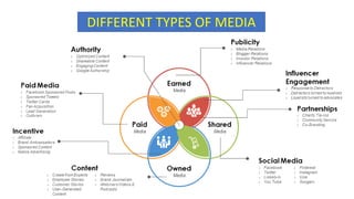 DIFFERENT TYPES OF MEDIA
 