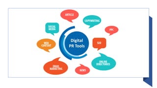 Digital
PR Tools
 