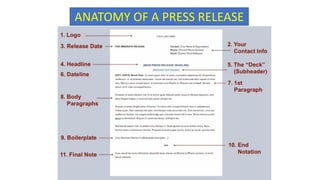 ANATOMY OF A PRESS RELEASE
 