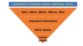 INVERTED PYRAMID NEWS WRITING STYLE
Who…What…When…Where…Why
Important Information
Other Details
Lesser
Details
 