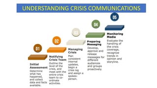 UNDERSTANDING CRISIS COMMUNICATIONS
 