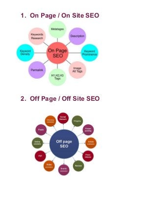 1. On Page / On Site SEO
2. Off Page / Off Site SEO
 