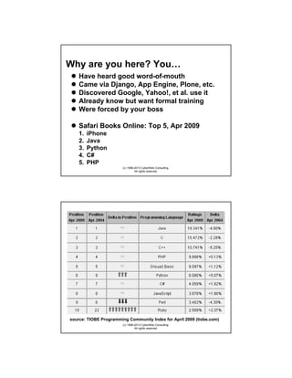 Why are you here? You…
Have heard good word-of-mouth
Came via Django, App Engine, Plone, etc.
Discovered Google, Yahoo!, et al. use it
Already know but want formal training
Were forced by your boss
Safari Books Online: Top 5, Apr 2009
1.
2.
3.
4.
5.

iPhone
Java
Python
C#
PHP
(c) 1998-2013 CyberWeb Consulting.
All rights reserved.

source: TIOBE Programming Community Index for April 2009 (tiobe.com)
(c) 1998-2013 CyberWeb Consulting.
All rights reserved.

 