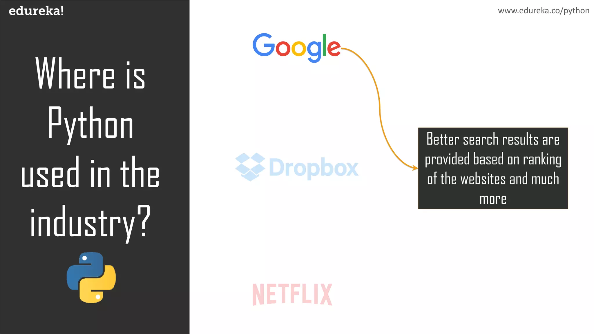 Where is
Python
used in the
industry?
www.edureka.co/python
Better search results are
provided based on ranking
of the websites and much
more
 