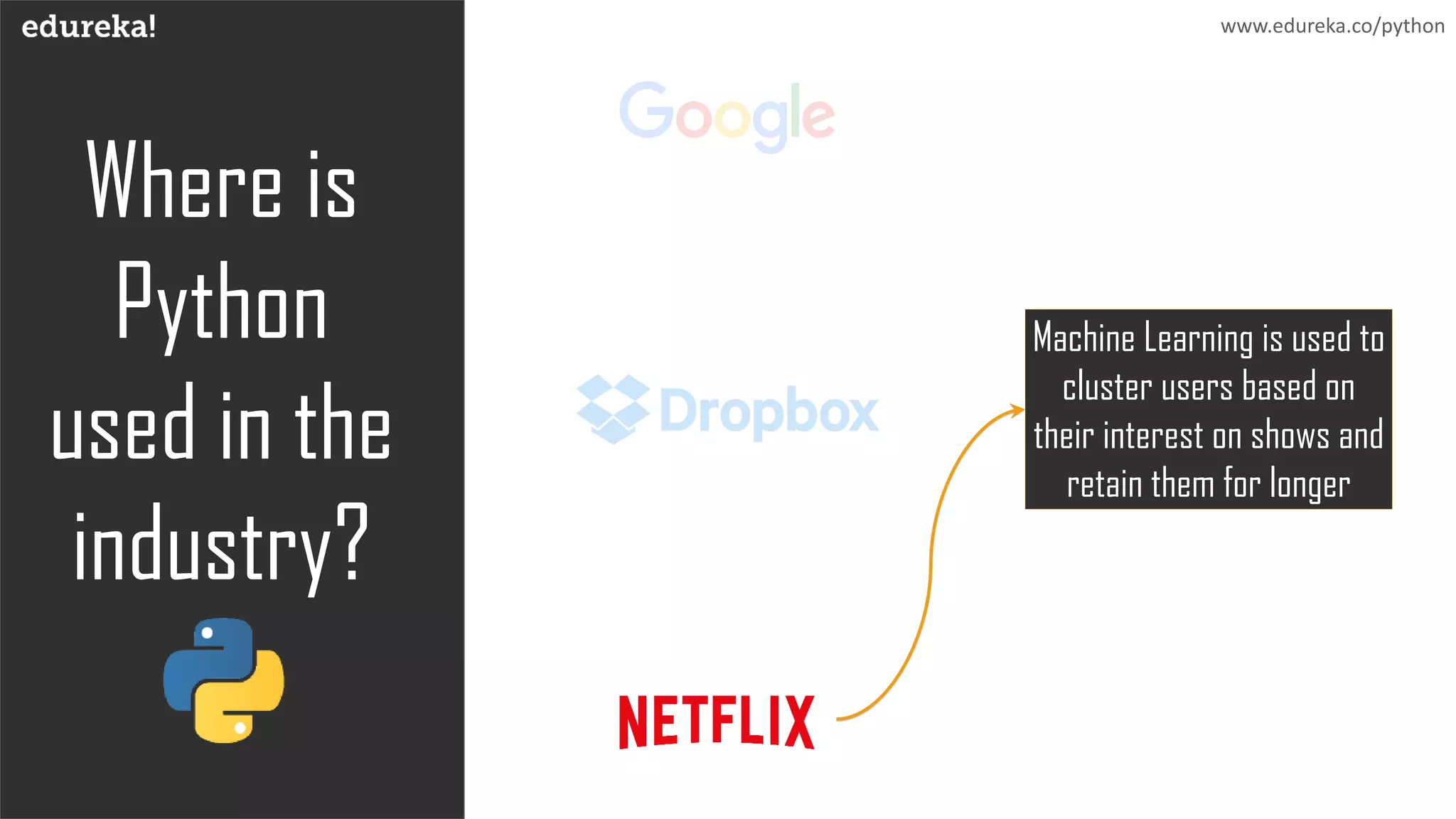 Where is
Python
used in the
industry?
www.edureka.co/python
Machine Learning is used to
cluster users based on
their interest on shows and
retain them for longer
 