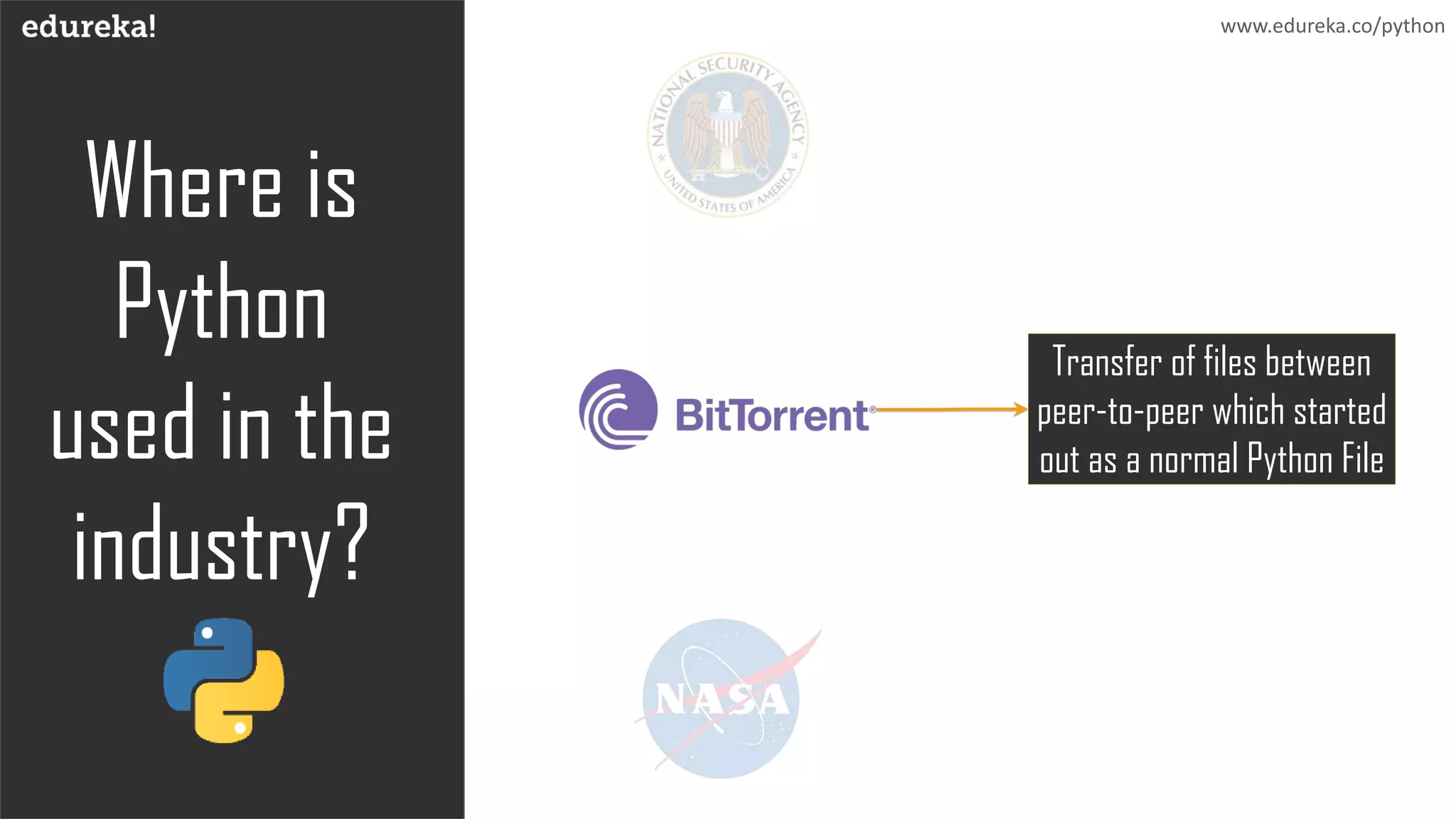 Where is
Python
used in the
industry?
www.edureka.co/python
Transfer of files between
peer-to-peer which started
out as a normal Python File
 