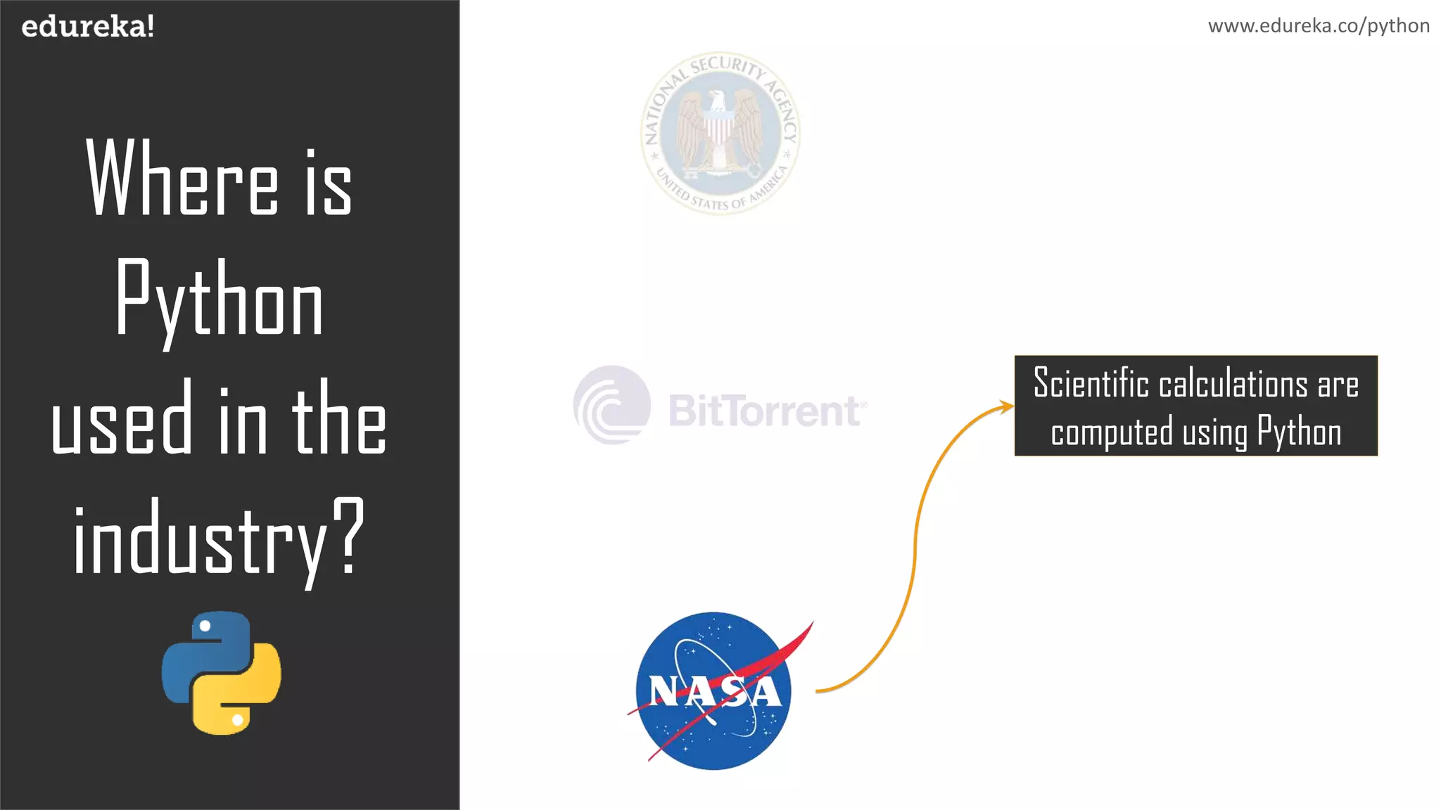Where is
Python
used in the
industry?
www.edureka.co/python
Scientific calculations are
computed using Python
 