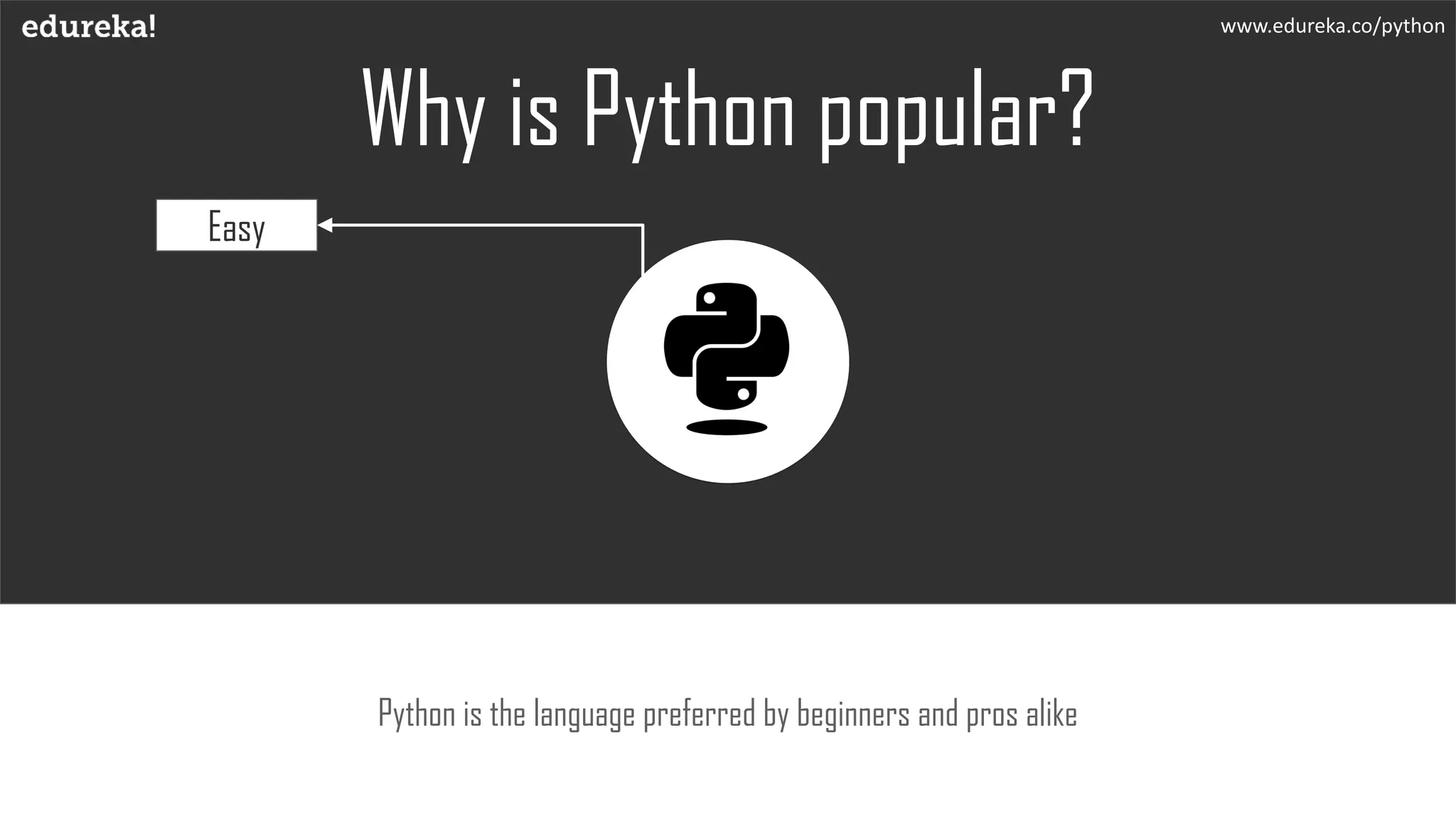 What is Python? | Edureka | PPT