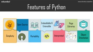 What is Python? | Edureka | PDF