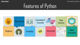 What is Python? | Edureka | PDF