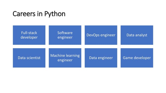 What is Python Programming for Beginners | PPTX
