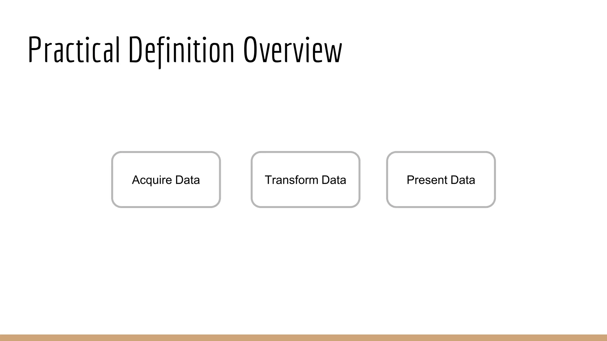 Practical Definition Overview
Acquire Data Transform Data Present Data
 