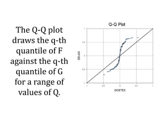 The Q-Q plot
draws the q-th
quantile of F
against the q-th
quantile of G
for a range of
values of Q.
 