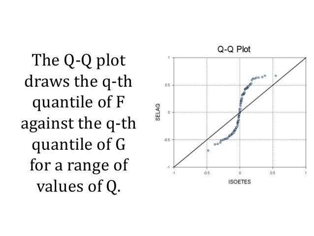 What is qq plot