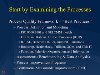 Quality Process Def What Is Quality | PDF
