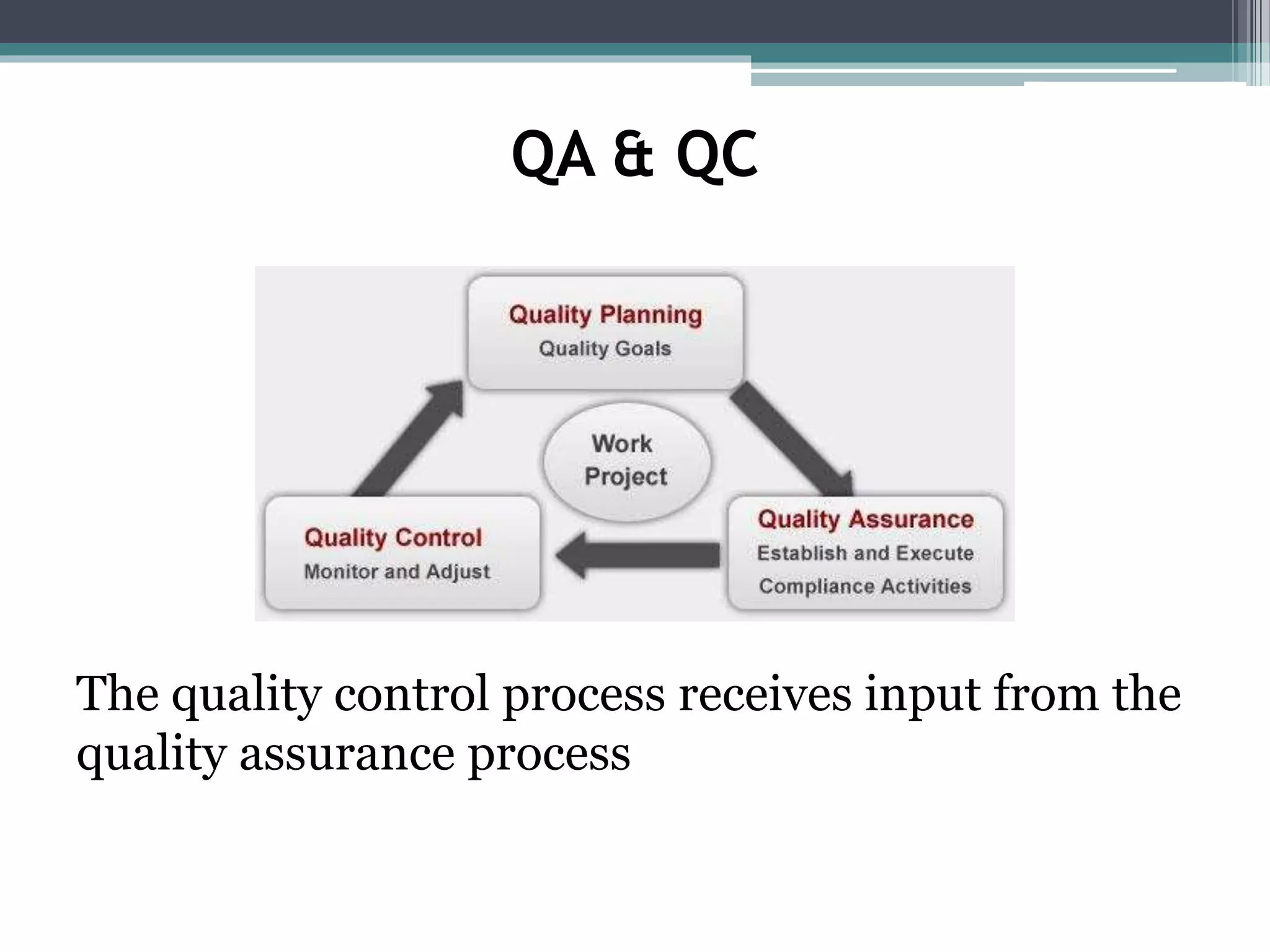 QA & QC
The quality control process receives input from the
quality assurance process
 