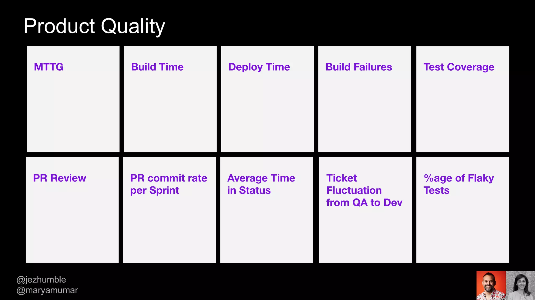 Product Quality
@jezhumble
@maryamumar
MTTG Build FailuresBuild Time Deploy Time
Average Time
in Status
PR Review PR commit rate
per Sprint
%age of Flaky
Tests
Ticket
Fluctuation
from QA to Dev
Test Coverage
 