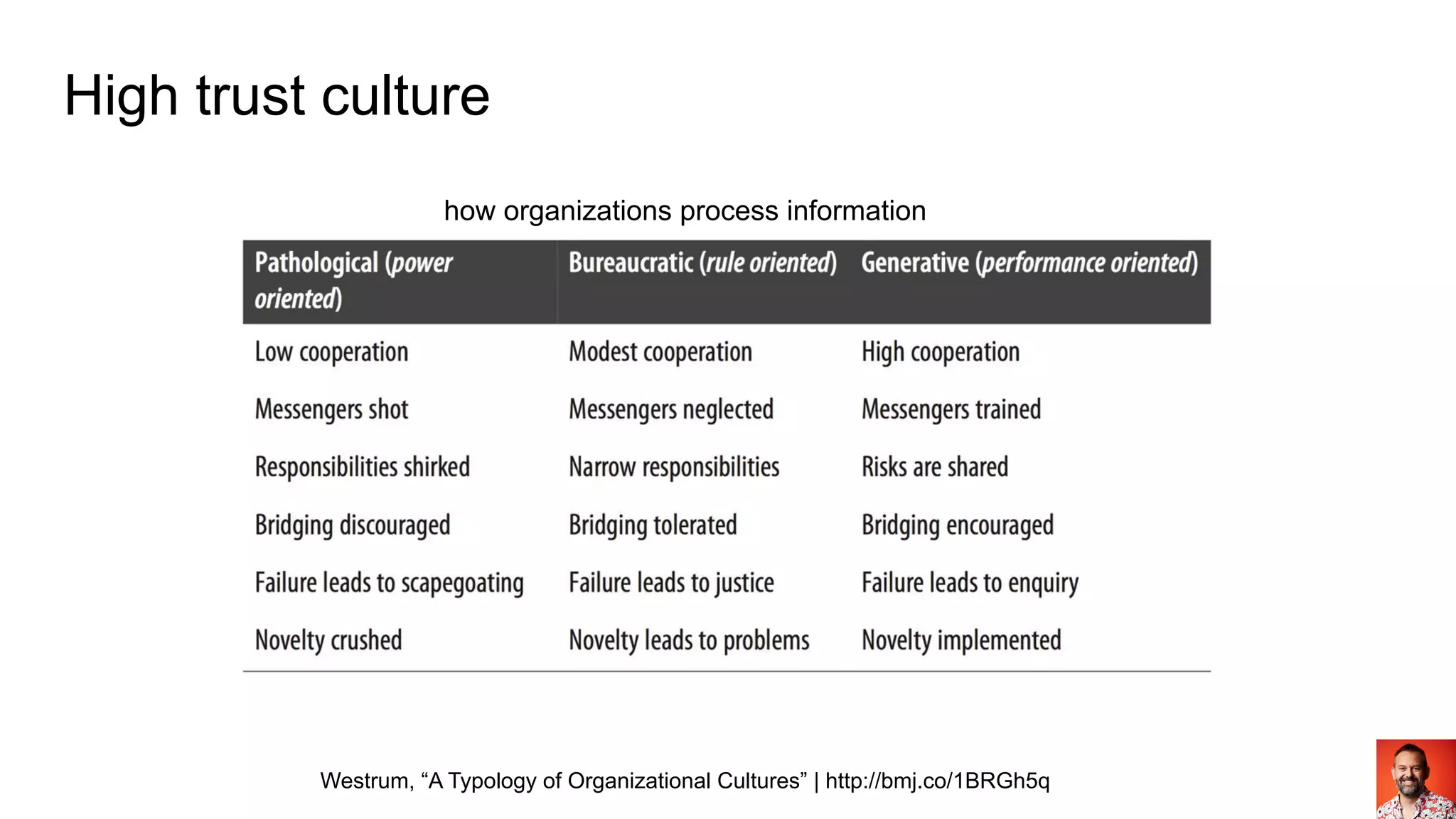 High trust culture
Westrum, “A Typology of Organizational Cultures” | http://bmj.co/1BRGh5q
how organizations process information
 