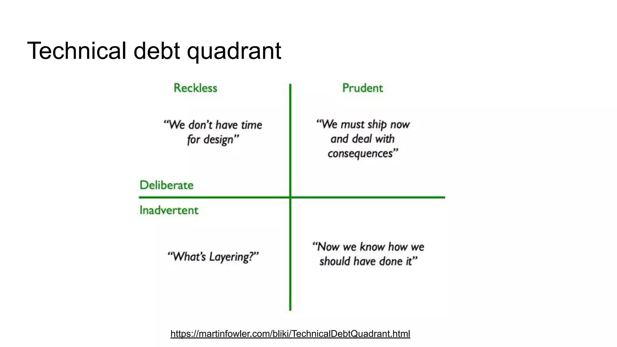 Technical debt quadrant
https://martinfowler.com/bliki/TechnicalDebtQuadrant.html
 