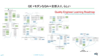 What is quality engineer? Is it something tasty?