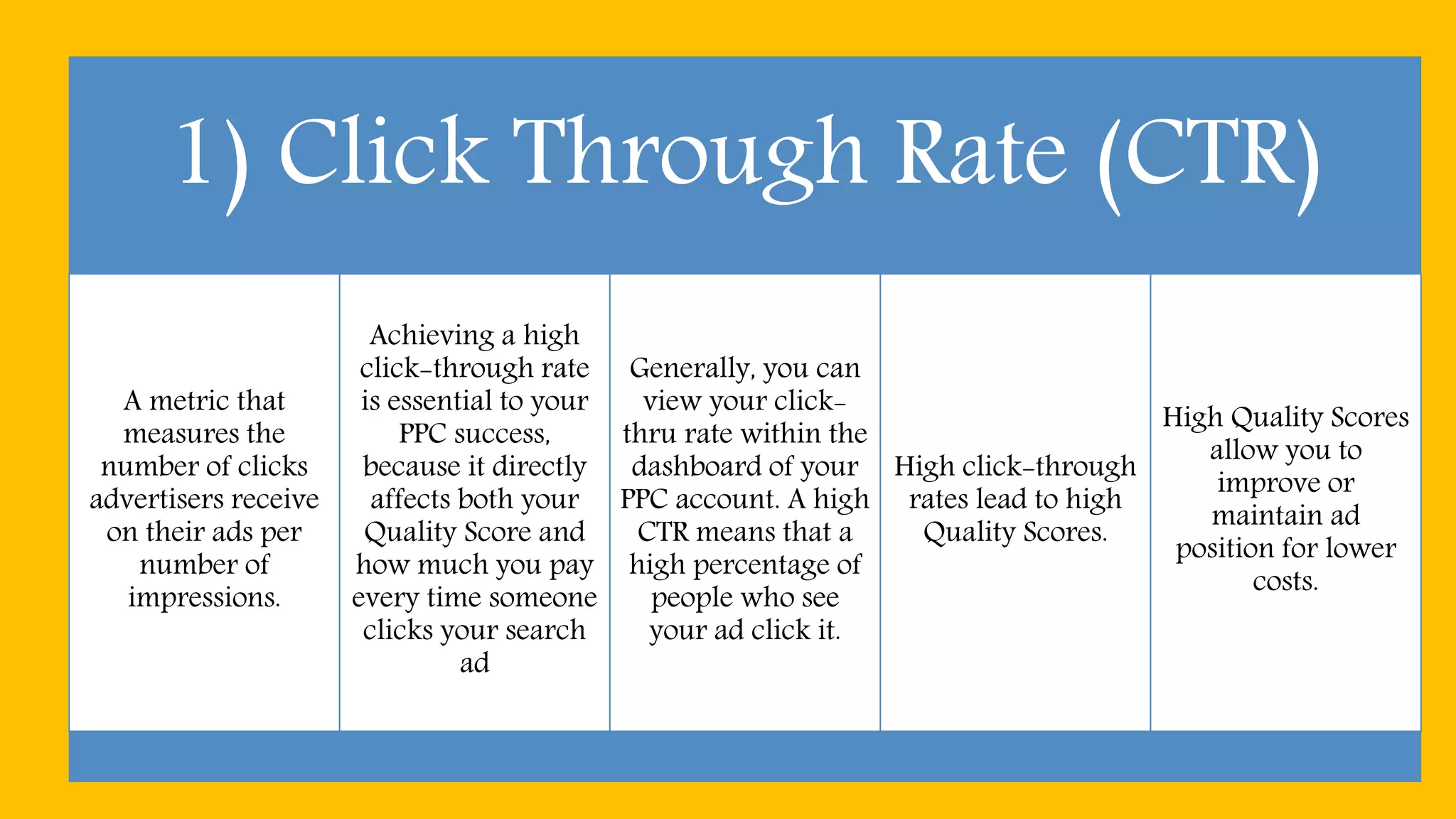 1) Click Through Rate (CTR)
A metric that
measures the
number of clicks
advertisers receive
on their ads per
number of
impressions.
Achieving a high
click-through rate
is essential to your
PPC success,
because it directly
affects both your
Quality Score and
how much you pay
every time someone
clicks your search
ad
Generally, you can
view your click-
thru rate within the
dashboard of your
PPC account. A high
CTR means that a
high percentage of
people who see
your ad click it.
High click-through
rates lead to high
Quality Scores.
High Quality Scores
allow you to
improve or
maintain ad
position for lower
costs.
 
