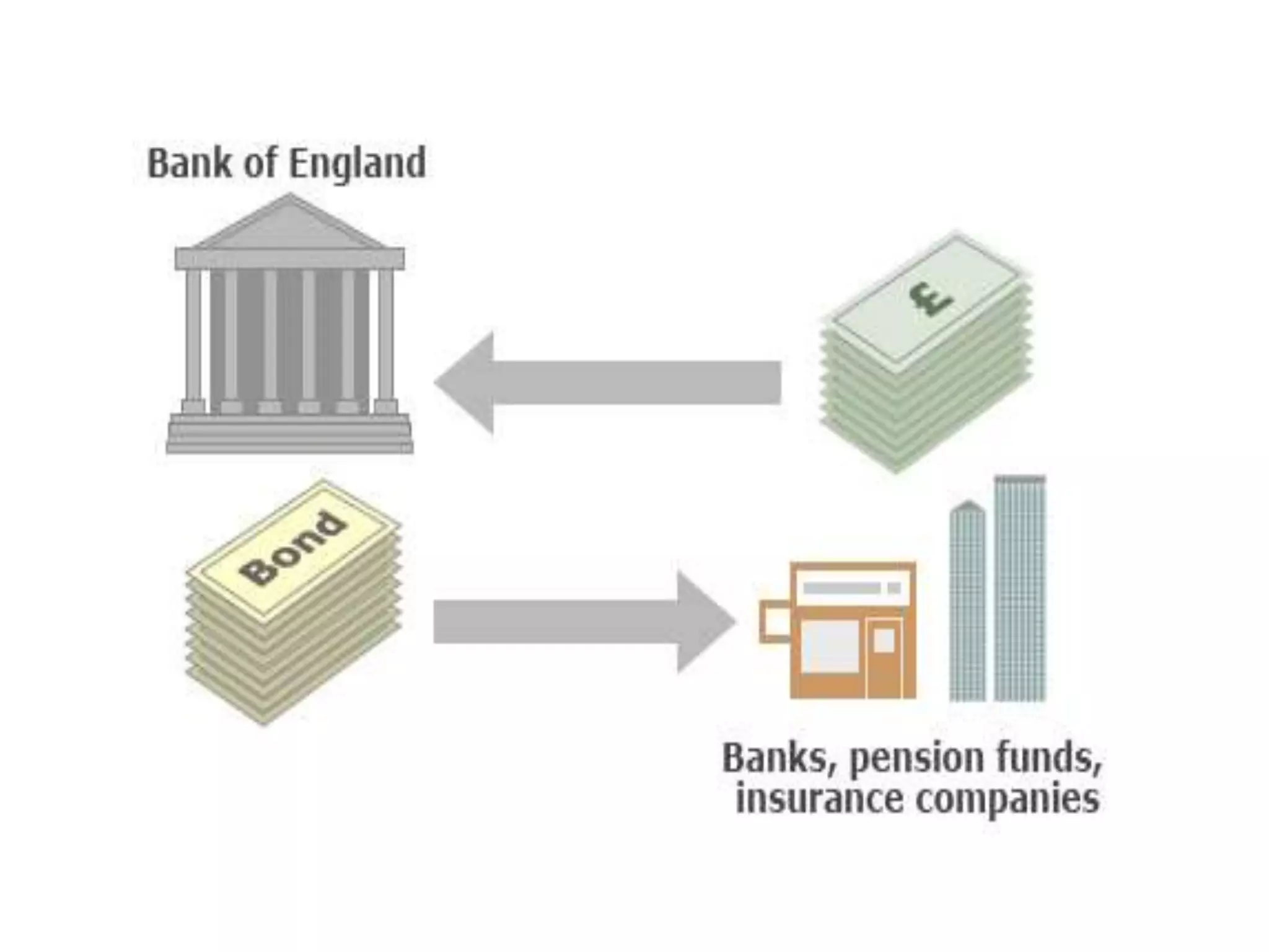 What is quantitative easing?