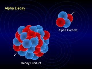 What is radiation | PPT