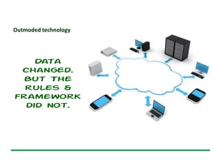 Outmoded technology
Data
changed.
But The
rules &
framework
did not.
 