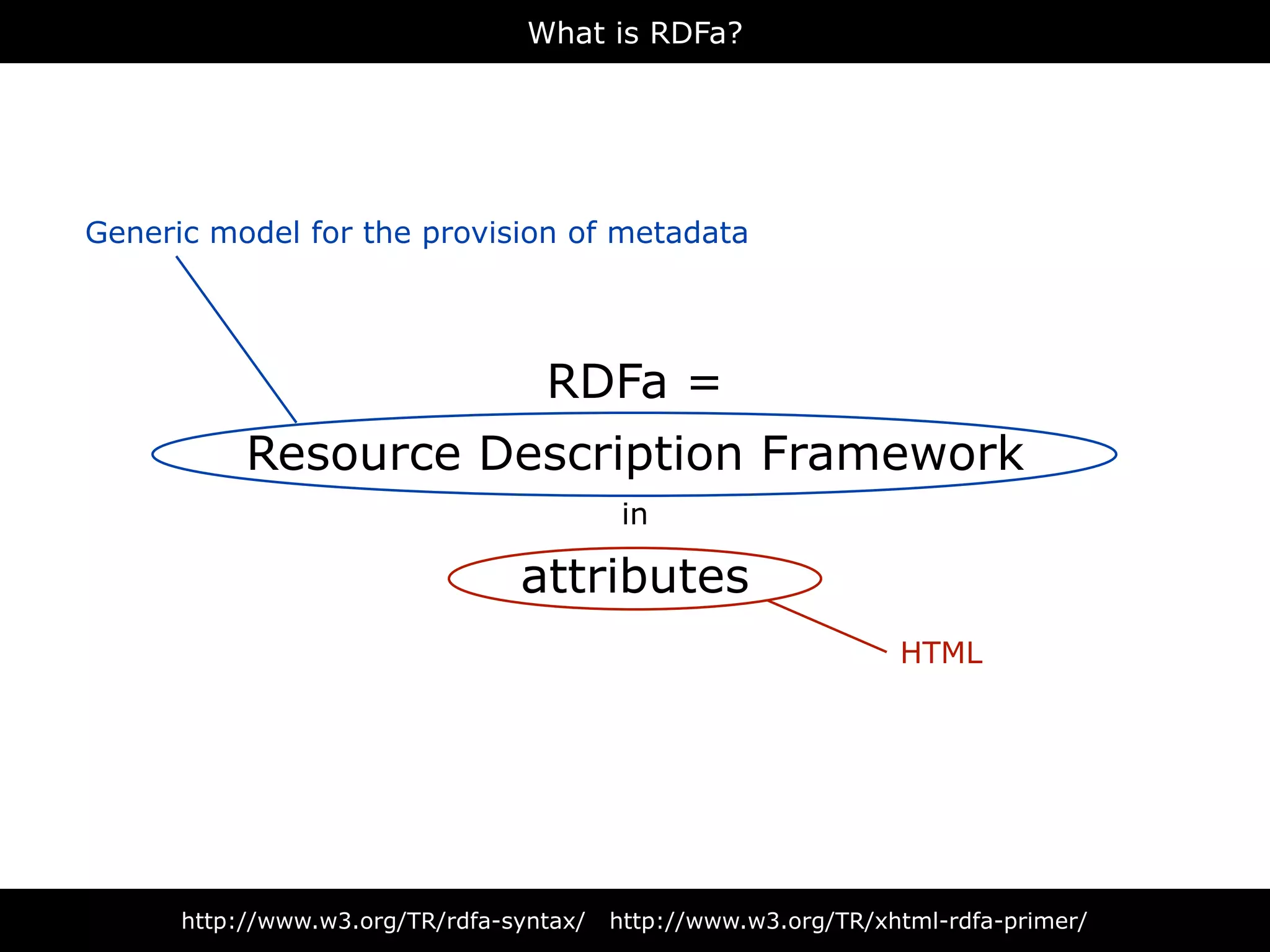 What is RDFa?




Generic model for the provision of metadata




                                   RDFa =
           Resource Description Framework
                                          in

                                 attributes
                                                                 HTML




      http://www.w3.org/TR/rdfa-syntax/   http://www.w3.org/TR/xhtml-rdfa-primer/
 