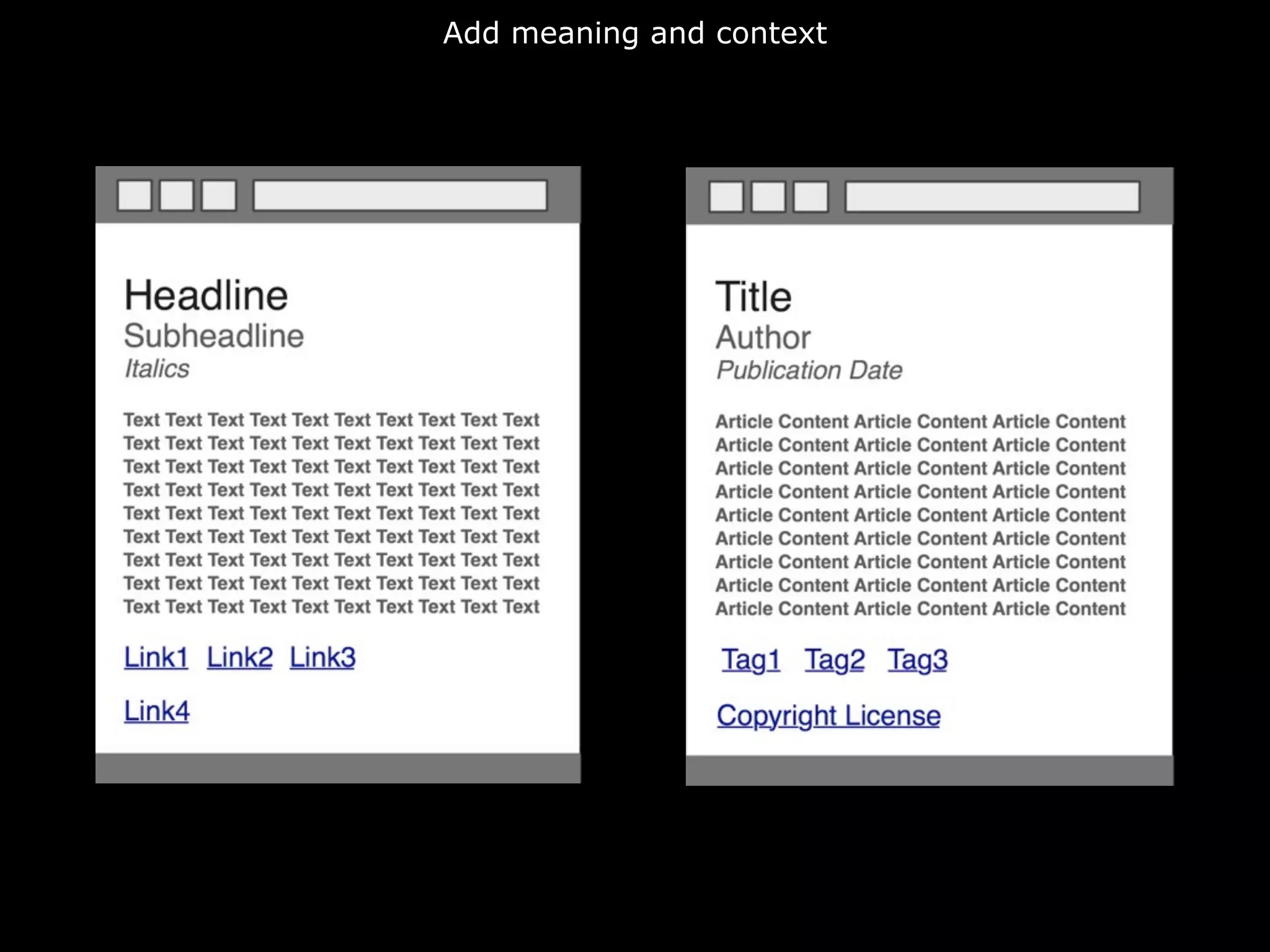 Add meaning and context




         RDFa
 