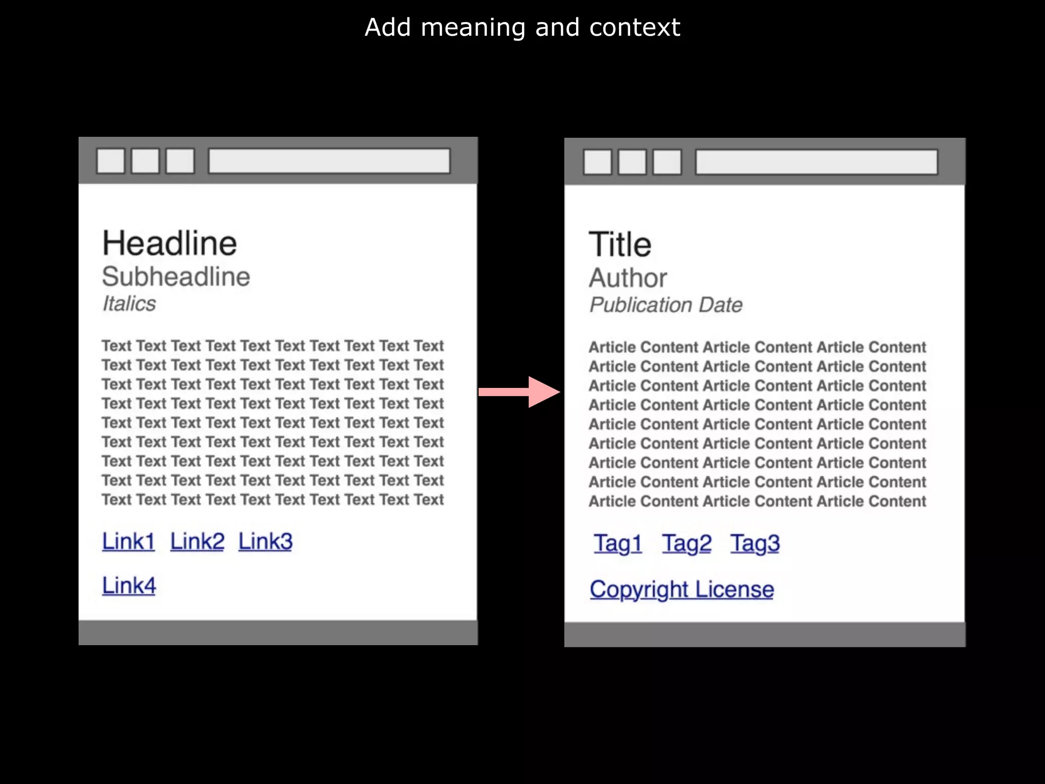 Add meaning and context




         RDFa
 