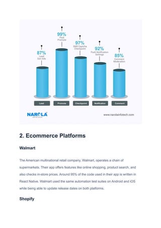 2. Ecommerce Platforms
Walmart
The American multinational retail company, Walmart, operates a chain of
supermarkets. Their app offers features like online shopping, product search, and
also checks in-store prices. Around 95% of the code used in their app is written in
React Native. Walmart used the same automation test suites on Android and iOS
while being able to update release dates on both platforms.
Shopify
 