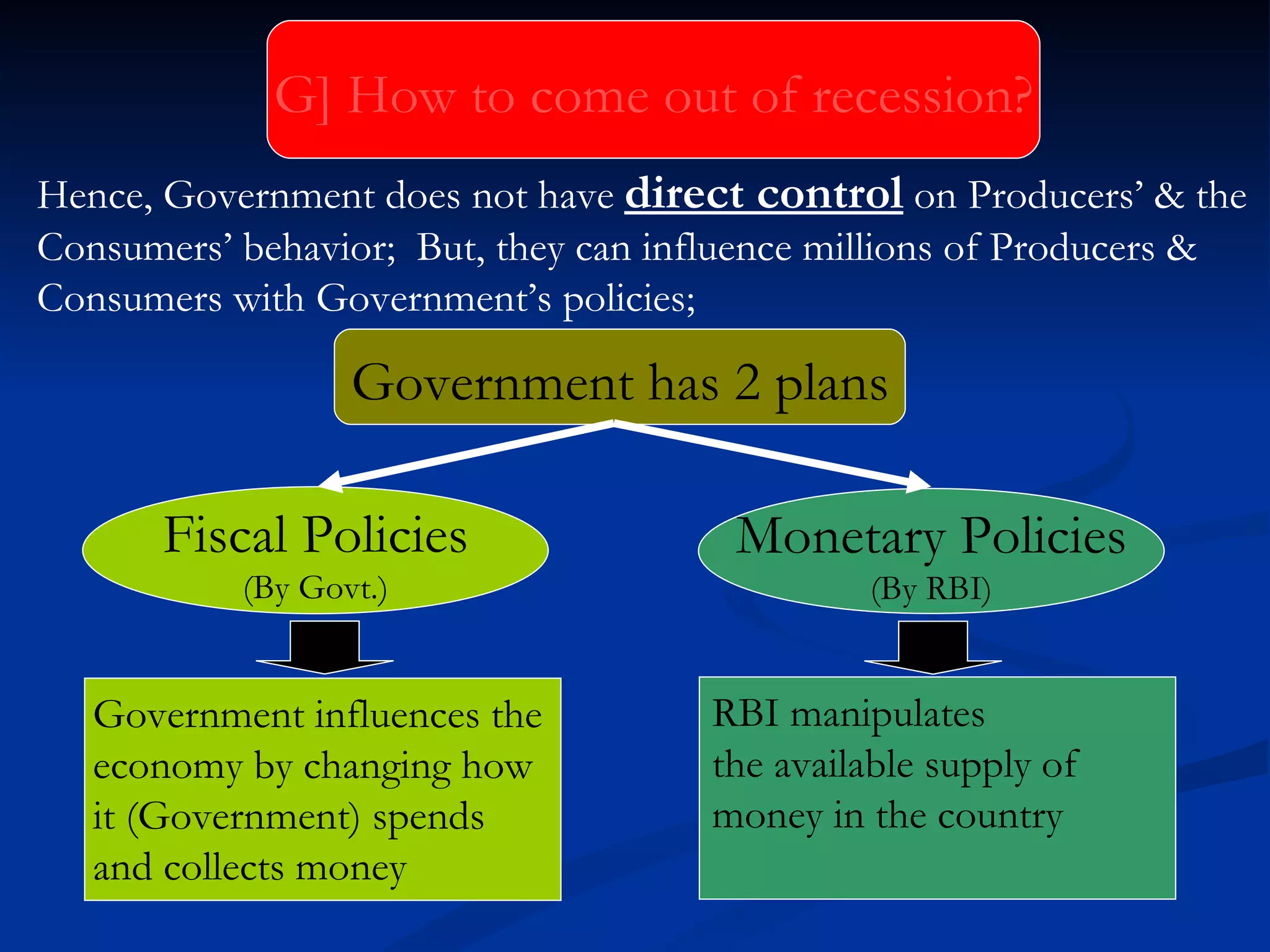 Government has 2 plans Fiscal Policies (By Govt.) Monetary Policies (By RBI) Hence, Government does not have  direct control  on Producers’ & the Consumers’ behavior;  But, they can influence millions of Producers & Consumers with Government’s policies; Government influences the  economy by changing how it (Government) spends  and collects money  RBI manipulates  the available supply of  money in the country G] How to come out of recession? 