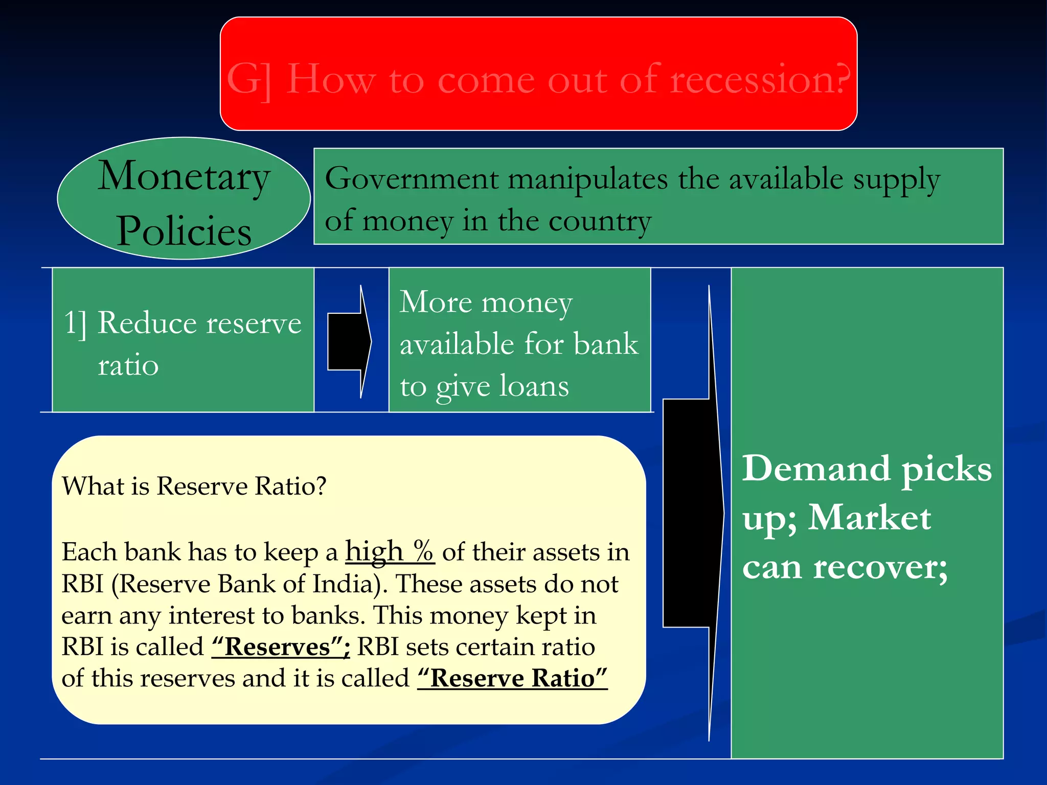 G] How to come out of recession? 1] Reduce reserve ratio  More money available for bank to give loans Demand picks up; Market  can recover; Government manipulates the available supply  of money in the country  Monetary Policies What is Reserve Ratio? Each bank has to keep a  high %  of their assets in  RBI (Reserve Bank of India). These assets do not  earn any interest to banks. This money kept in  RBI is called  “Reserves”;  RBI sets certain ratio  of this reserves and it is called  “Reserve Ratio” 