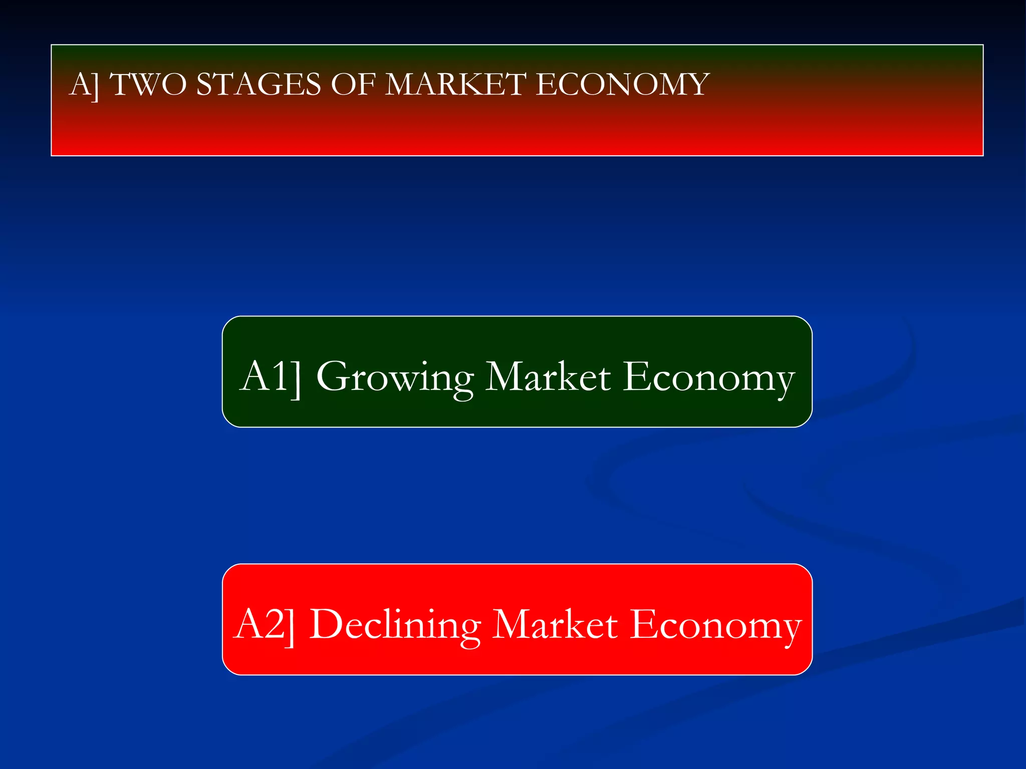 A1] Growing Market Economy A2] Declining Market Economy A] TWO STAGES OF MARKET ECONOMY  