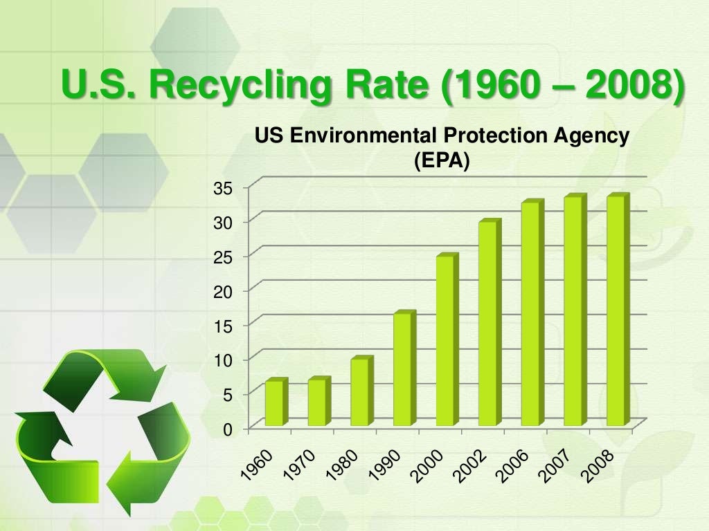 What is Recycling 7 Benefits of Recycling