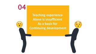 04
Teaching experience
Alone is insufficient
As a basis for
Continuing development
 
