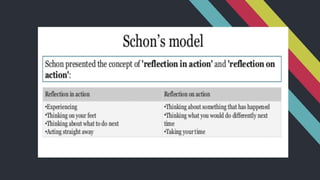 What is reflective teaching?