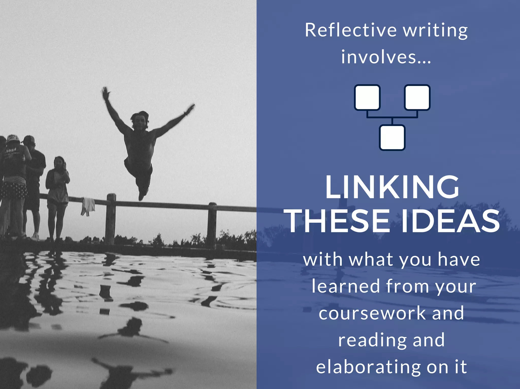LINKING
THESE IDEAS
Reflective writing
involves...
with what you have
learned from your
coursework and
reading and
elaborating on it
 