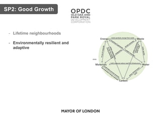 SP2: Good Growth
- Lifetime neighbourhoods
- Environmentally resilient and
adaptive
 