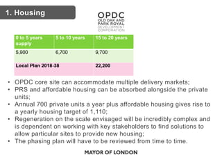 0 to 5 years
supply
5 to 10 years 15 to 20 years
5,900 6,700 9,700
Local Plan 2018-38 22,200
• OPDC core site can accommodate multiple delivery markets;
• PRS and affordable housing can be absorbed alongside the private
units;
• Annual 700 private units a year plus affordable housing gives rise to
a yearly housing target of 1,110;
• Regeneration on the scale envisaged will be incredibly complex and
is dependent on working with key stakeholders to find solutions to
allow particular sites to provide new housing;
• The phasing plan will have to be reviewed from time to time.
Key issues1. Housing
 