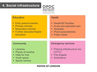 Education
 Early years/nurseries
 Primary schools
 Secondary schools
 Further education/higher
education
Health
 Health/GP facilities
 Acute and specialist care
 Hospitals
 Pharmacies/dentists
 Public toilets
Community
 Libraries
 Places of worship
 Halls for hire
 Youth space
 Sports centres
Emergency services
 Policing infrastructure (inc
CCTV)
 Fire brigade
 Ambulance
4. Social infrastructure
 