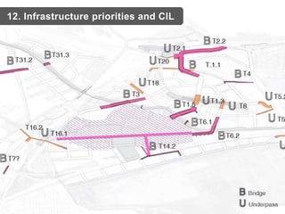 12. Infrastructure priorities and CIL
 