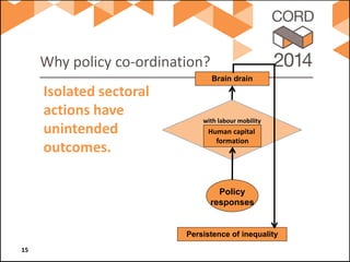 Why policy co-ordination? 
Isolated sectoral actions have unintended outcomes. 15 
with labour mobility 
Persistence of inequality 
Policy responses 
Human capital 
formation 
Brain drain 
 