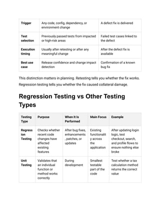 What is Regression Testing_ Types, Techniques & Examples (2026) | PDF