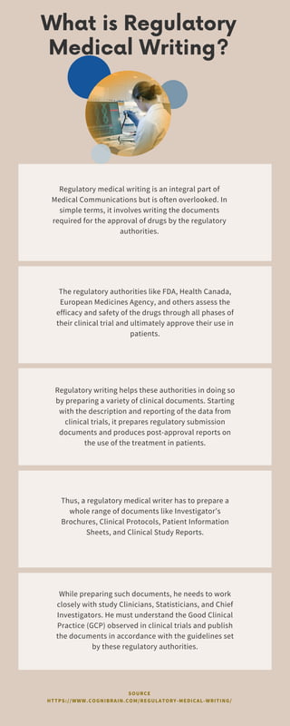 What is Regulatory
Medical Writing?
Regulatory medical writing is an integral part of
Medical Communications but is often overlooked. In
simple terms, it involves writing the documents
required for the approval of drugs by the regulatory
authorities.
The regulatory authorities like FDA, Health Canada,
European Medicines Agency, and others assess the
efficacy and safety of the drugs through all phases of
their clinical trial and ultimately approve their use in
patients.
Regulatory writing helps these authorities in doing so
by preparing a variety of clinical documents. Starting
with the description and reporting of the data from
clinical trials, it prepares regulatory submission
documents and produces post-approval reports on
the use of the treatment in patients.
Thus, a regulatory medical writer has to prepare a
whole range of documents like Investigator’s
Brochures, Clinical Protocols, Patient Information
Sheets, and Clinical Study Reports.
While preparing such documents, he needs to work
closely with study Clinicians, Statisticians, and Chief
Investigators. He must understand the Good Clinical
Practice (GCP) observed in clinical trials and publish
the documents in accordance with the guidelines set
by these regulatory authorities.
SOURCE
HTTPS://WWW.COGNIBRAIN.COM/REGULATORY-MEDICAL-WRITING/
 