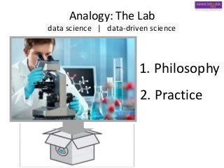 Analogy: The Lab
data science | data-driven science
1. Philosophy
2. Practice
 