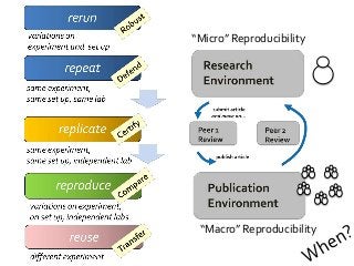 “Micro” Reproducibility
“Macro” Reproducibility
 